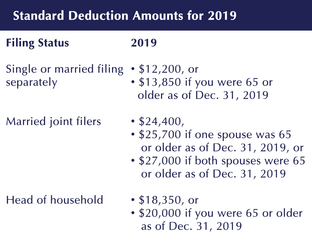 Married Standard Deduction For 2025 Lory Silvia